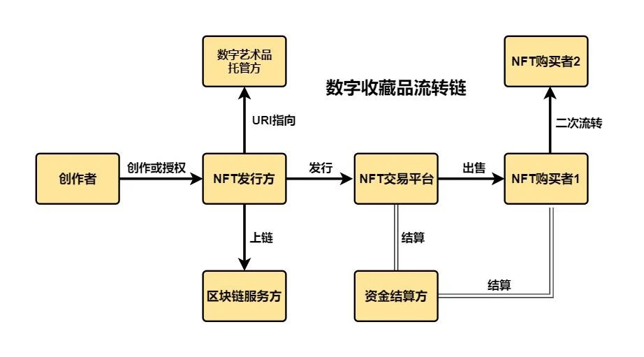 肖飒团队：中国NFT行业法律风险研究报告·2022