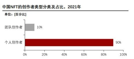 肖飒团队：中国NFT行业法律风险研究报告·2022