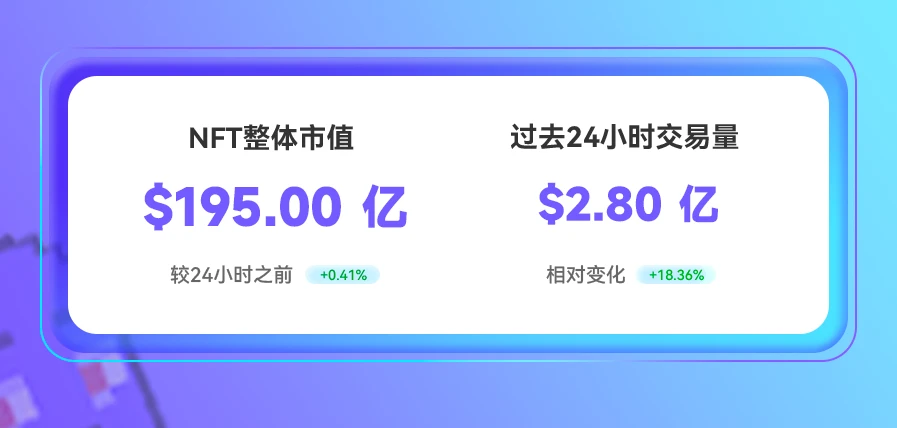 NFT数据日报 | Otherdeed成为日交易量冠军，在过去24小时内最受巨鲸欢迎（5.5）