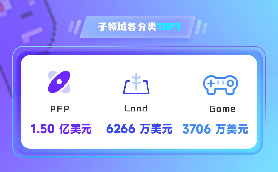 NFT数据日报 | Otherdeed成为日交易量冠军，在过去24小时内最受巨鲸欢迎（5.5）
