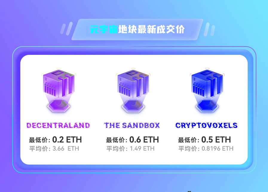NFT数据日报 | Otherdeed成为日交易量冠军，在过去24小时内最受巨鲸欢迎（5.5）