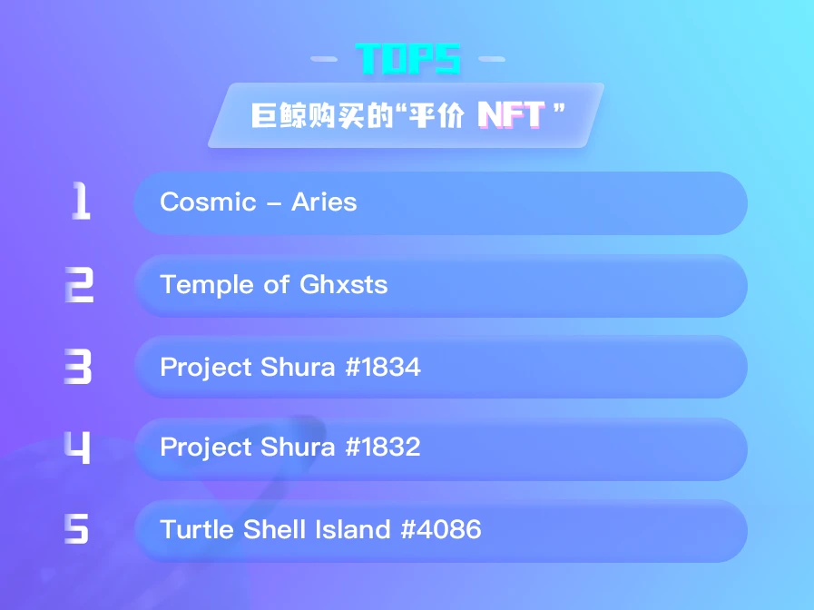 NFT数据日报 | Otherdeed成为日交易量冠军，在过去24小时内最受巨鲸欢迎（5.5）