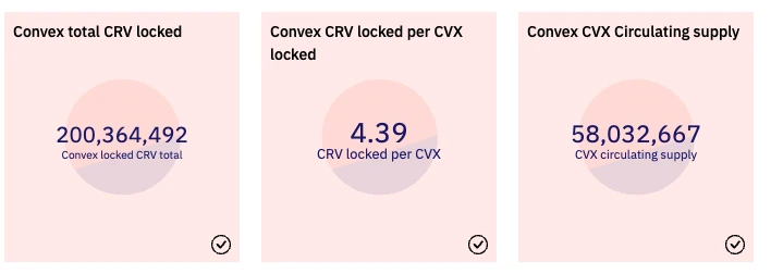 iZUMi Research：Curve War新战局，Uniswap V3会是UST和DAI更好选择吗？