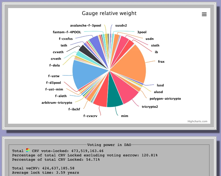 iZUMi Research：Curve War新战局，Uniswap V3会是UST和DAI更好选择吗？