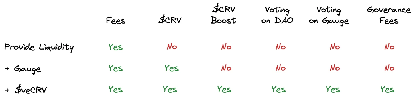 iZUMi Research：Curve War新战局，Uniswap V3会是UST和DAI更好选择吗？