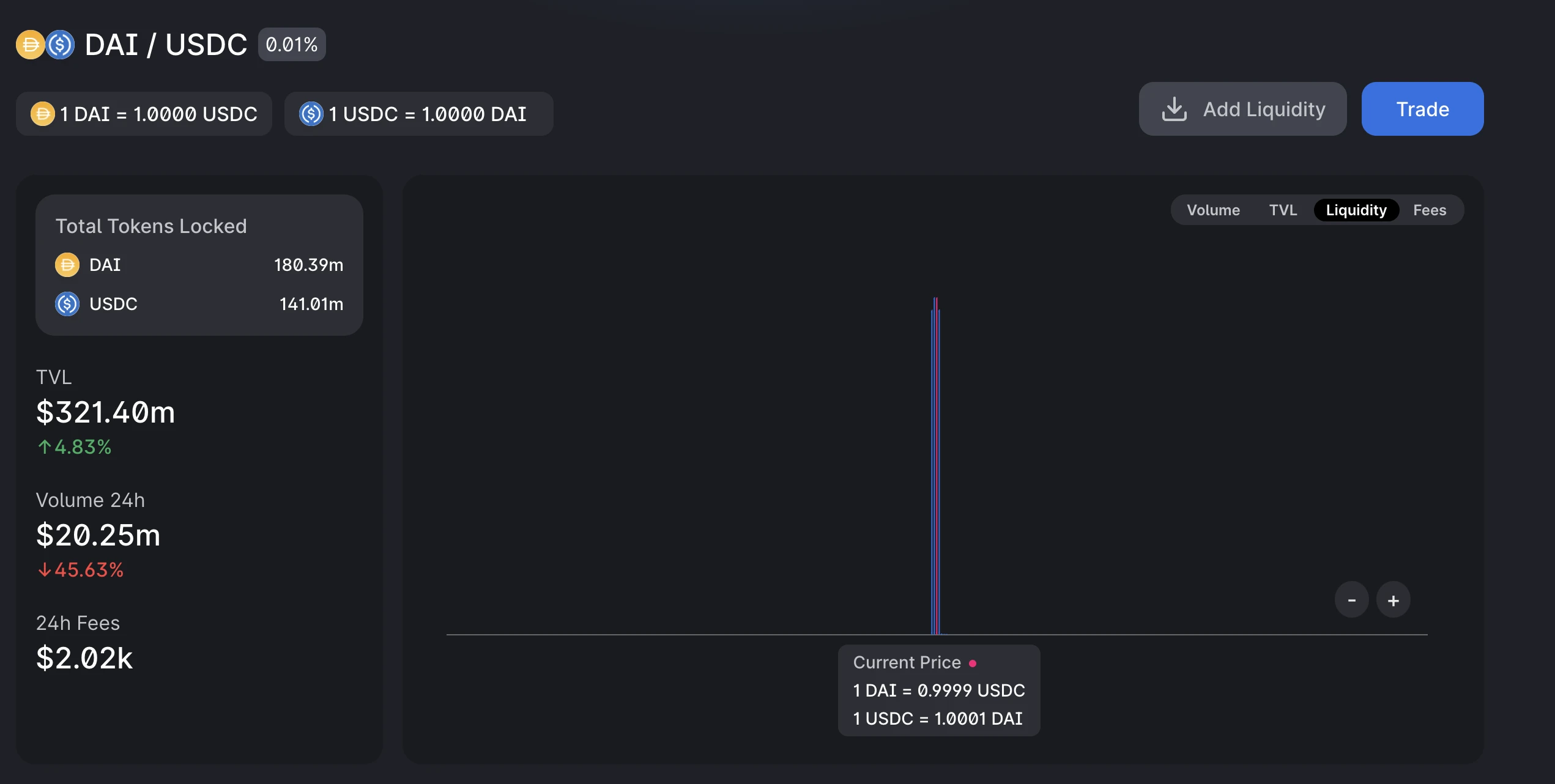 iZUMi Research：Curve War新战局，Uniswap V3会是UST和DAI更好选择吗？