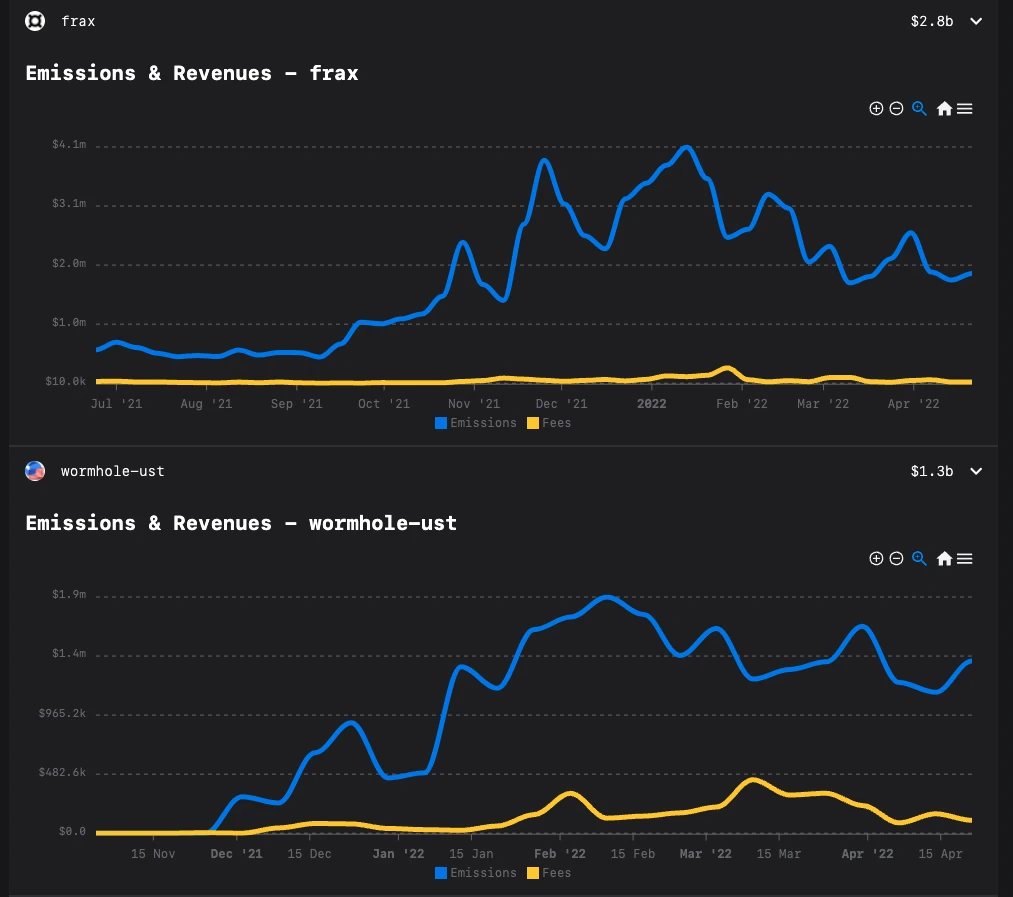 iZUMi Research：Curve War新战局，Uniswap V3会是UST和DAI更好选择吗？