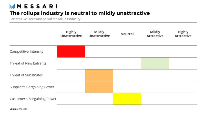 Messari：深度解析Optimism估值模型，市值约为90亿美元