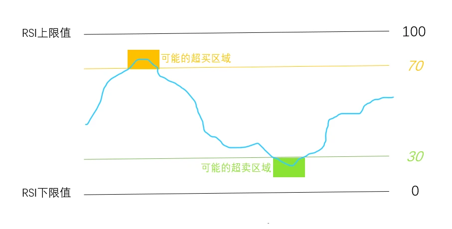 顶峰课堂：RSI