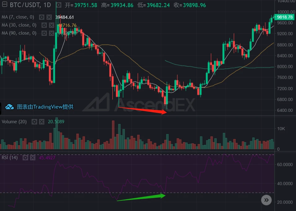 顶峰课堂：RSI