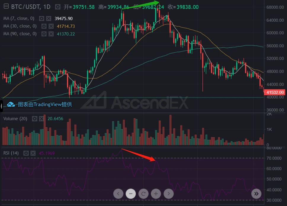 顶峰课堂：RSI