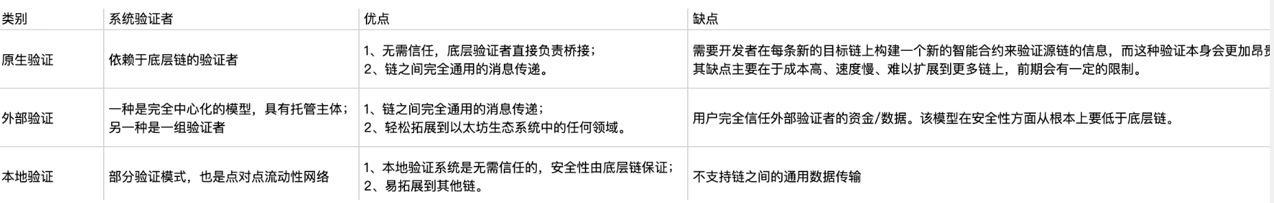 深度解析Trustless桥：解决互操作性危机，优化流动资金的利用效率