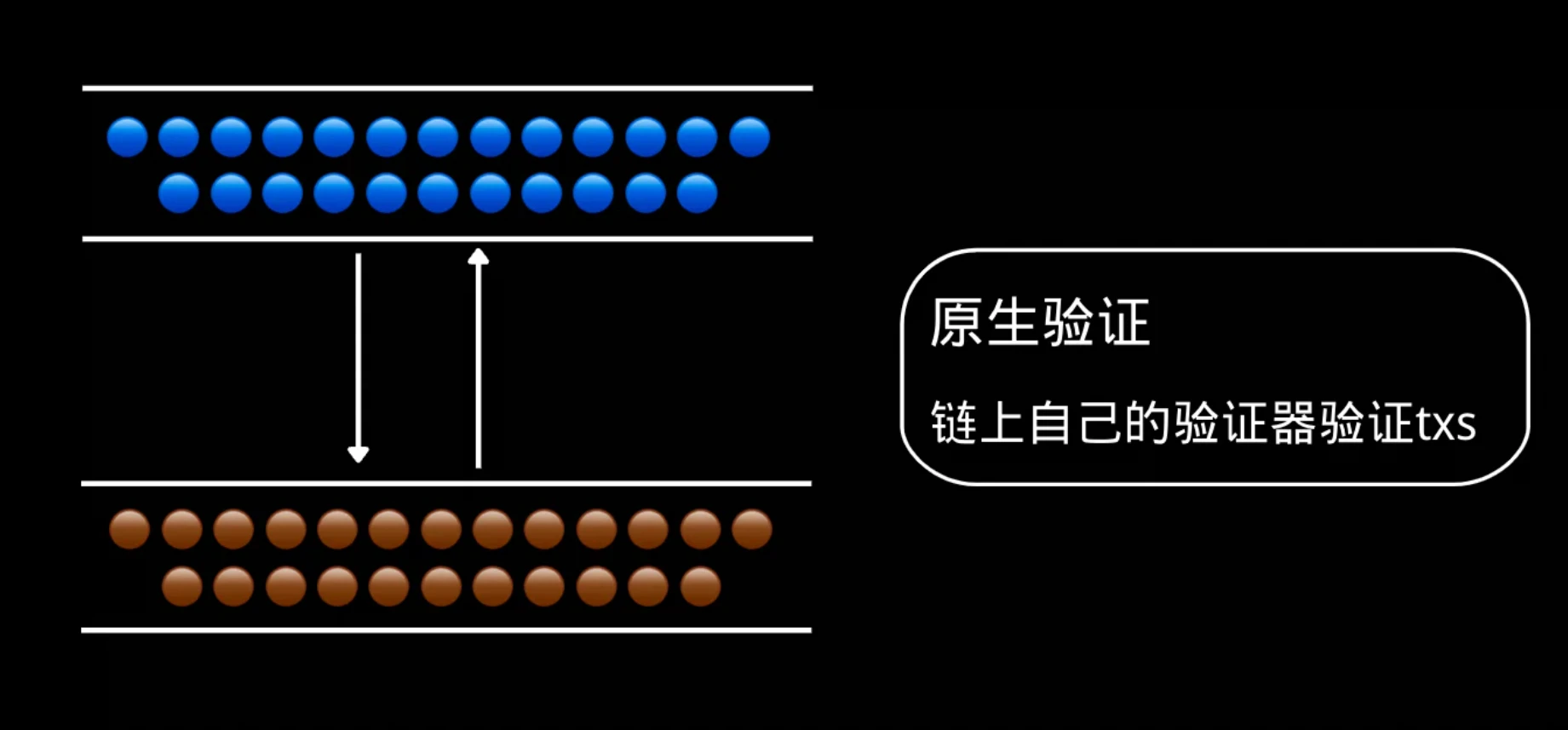 深度解析Trustless桥：解决互操作性危机，优化流动资金的利用效率