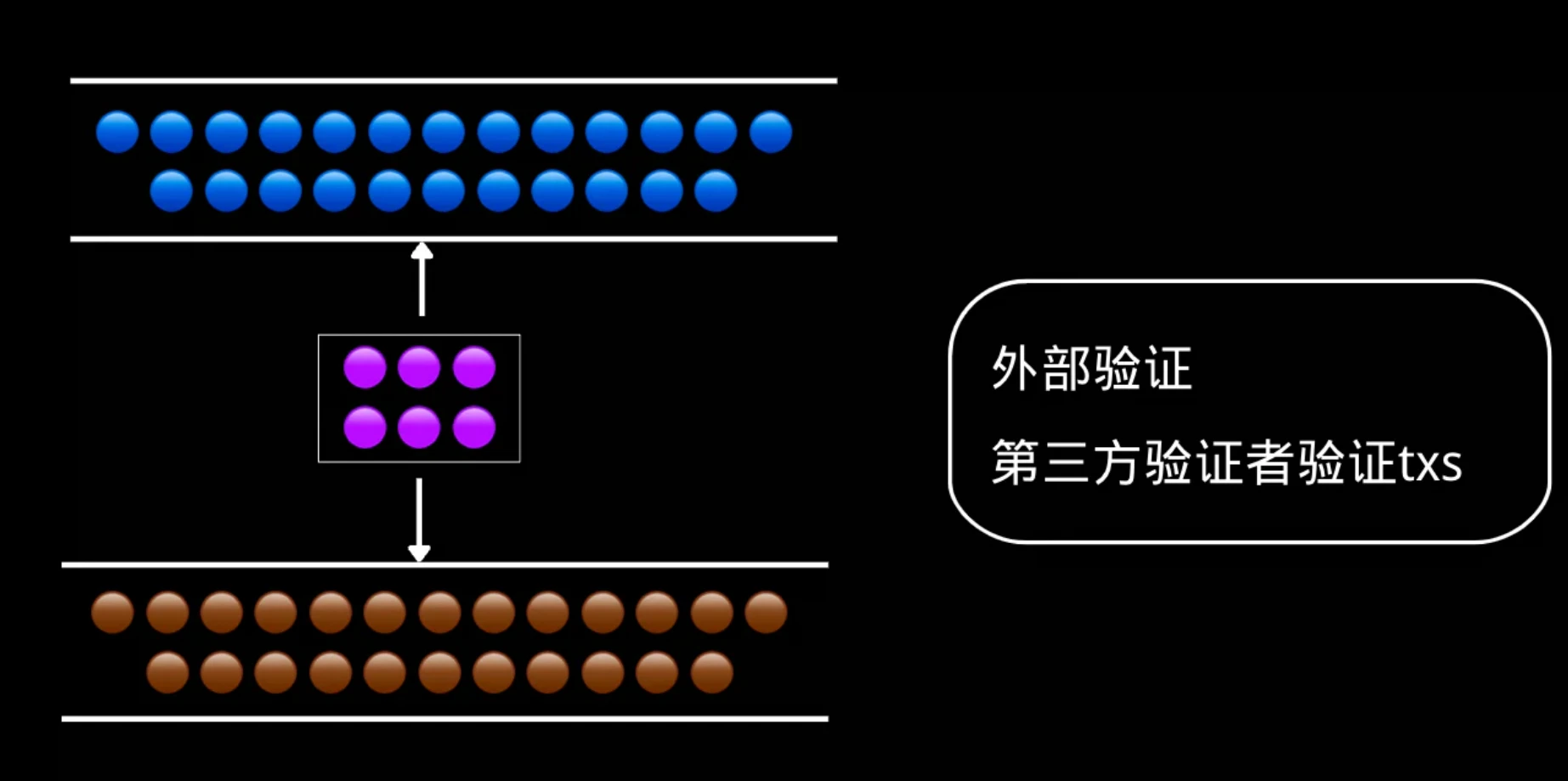 深度解析Trustless桥：解决互操作性危机，优化流动资金的利用效率