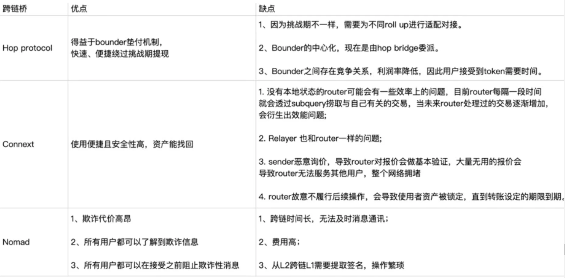 深度解析Trustless桥：解决互操作性危机，优化流动资金的利用效率