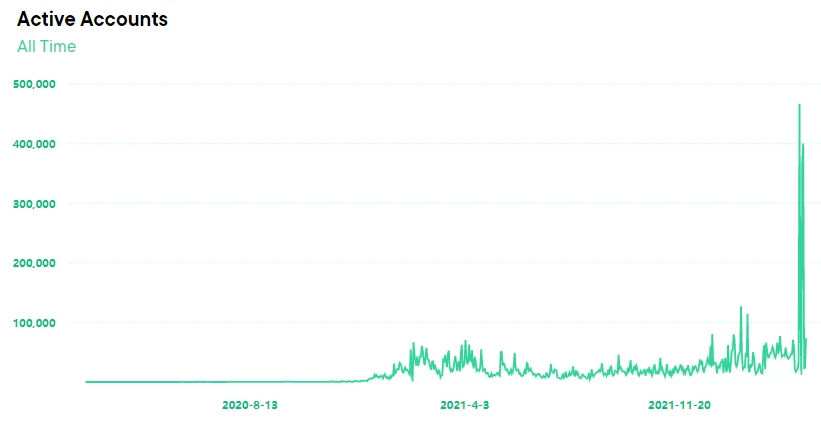 First Class Warehouse Research Report: Comprehensive Interpretation of NFT Digital Asset Public Chain FLOW