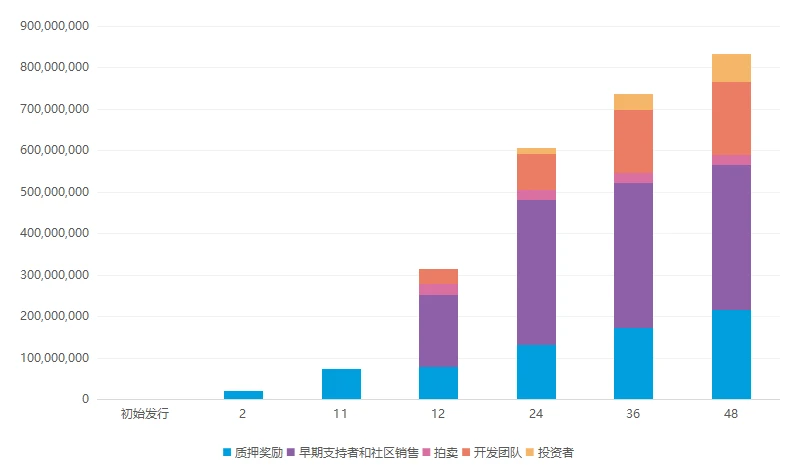 First Class Warehouse Research Report: Comprehensive Interpretation of NFT Digital Asset Public Chain FLOW