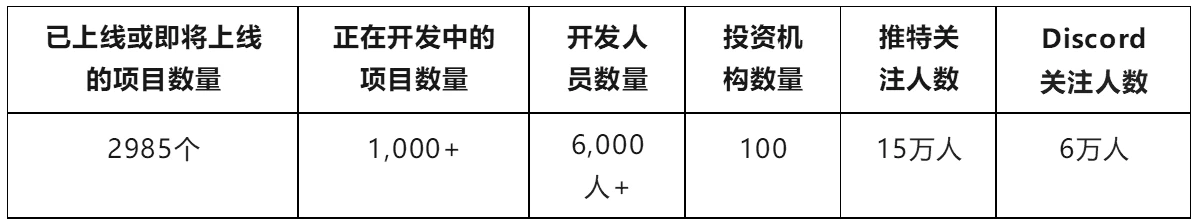 头等仓研报：全面解读NFT数字资产公链 FLOW