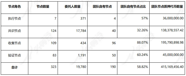 头等仓研报：全面解读NFT数字资产公链 FLOW