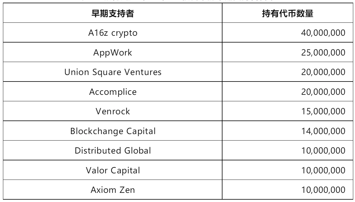 头等仓研报：全面解读NFT数字资产公链 FLOW