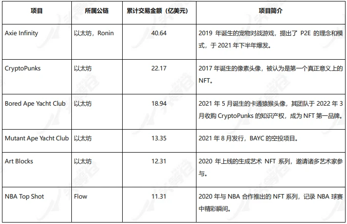 头等仓研报：全面解读NFT数字资产公链 FLOW