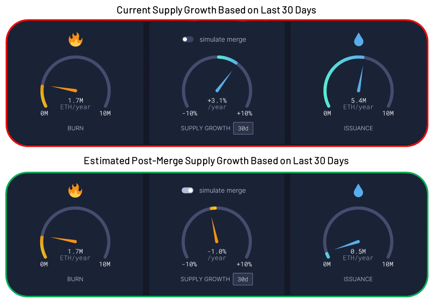 Amber Group：全面解读Layer1区块链路线图