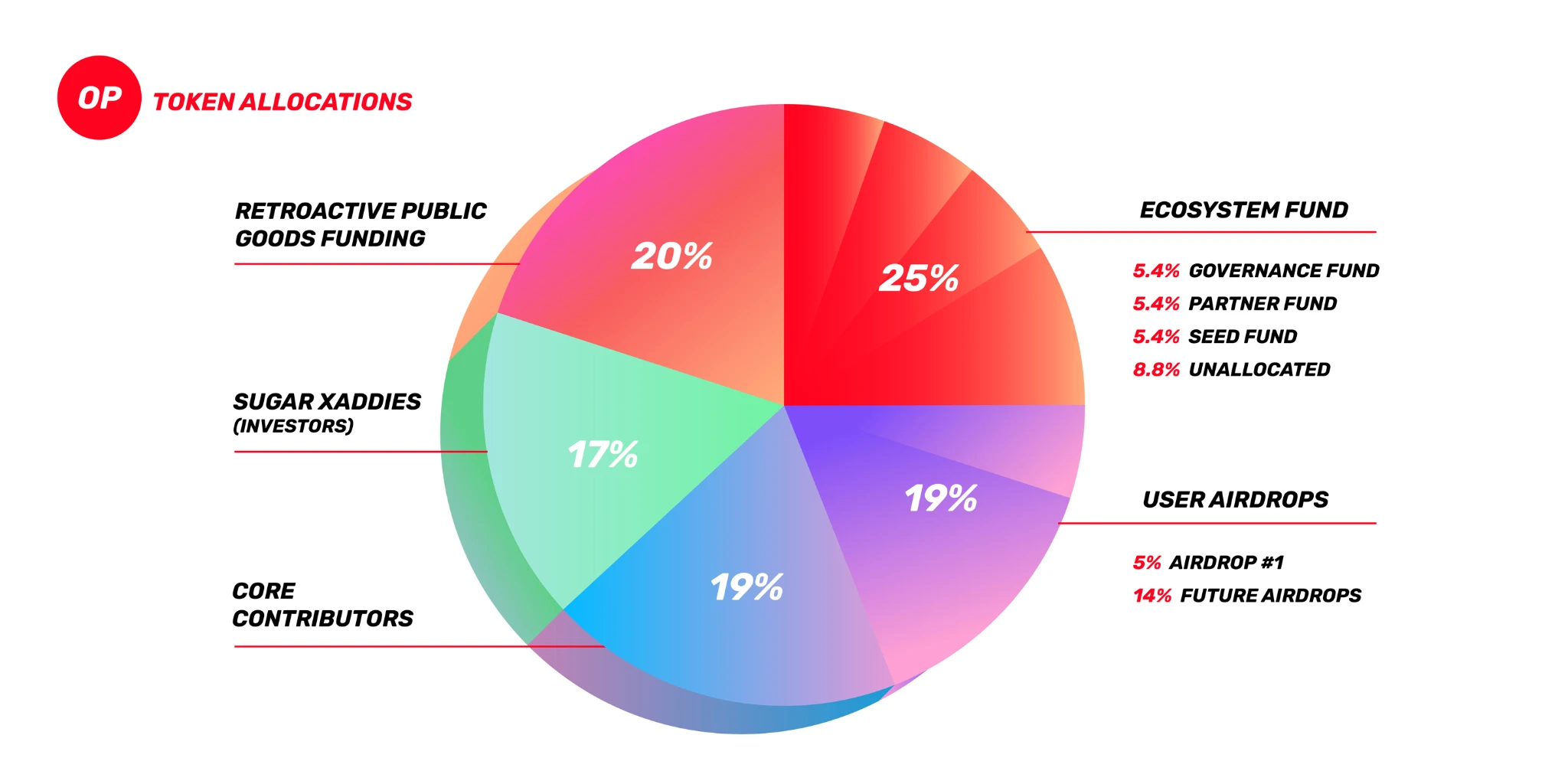 Amber Group：全面解读Layer1区块链路线图