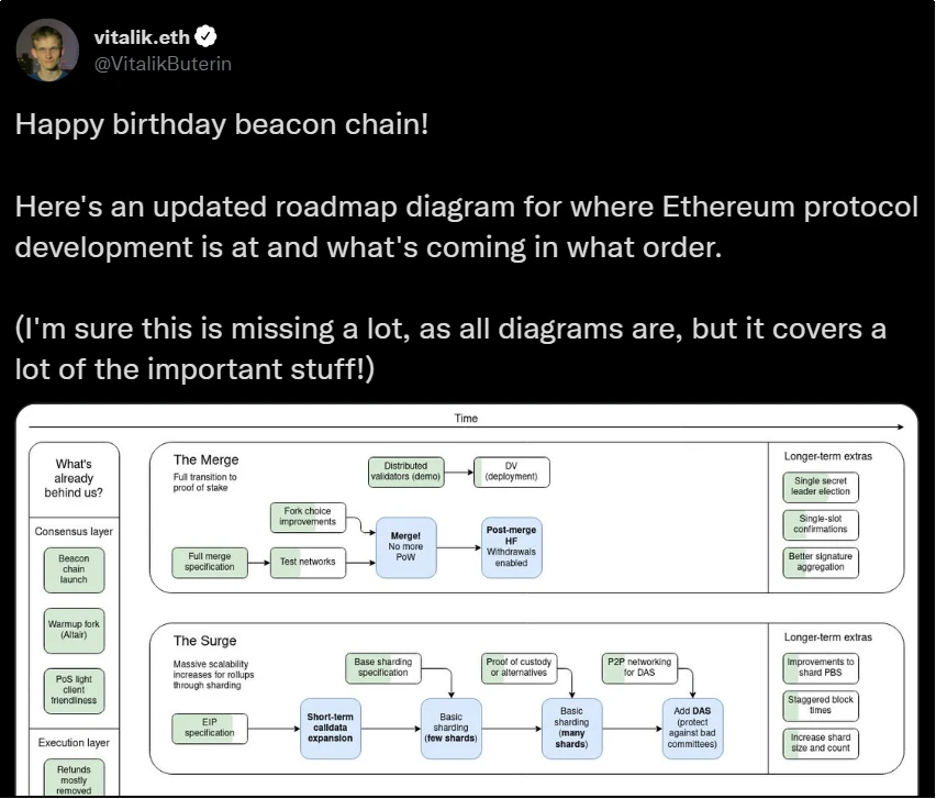 Amber Group：全面解读Layer1区块链路线图