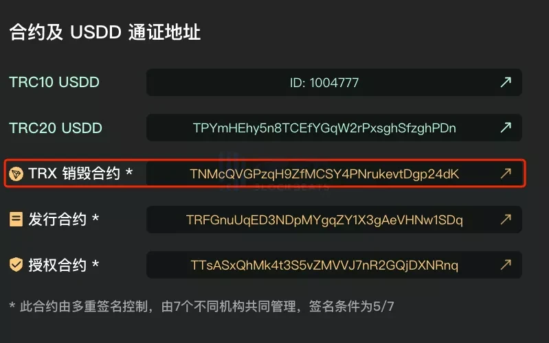 孙哥的「算稳梦」：波联储与USDD