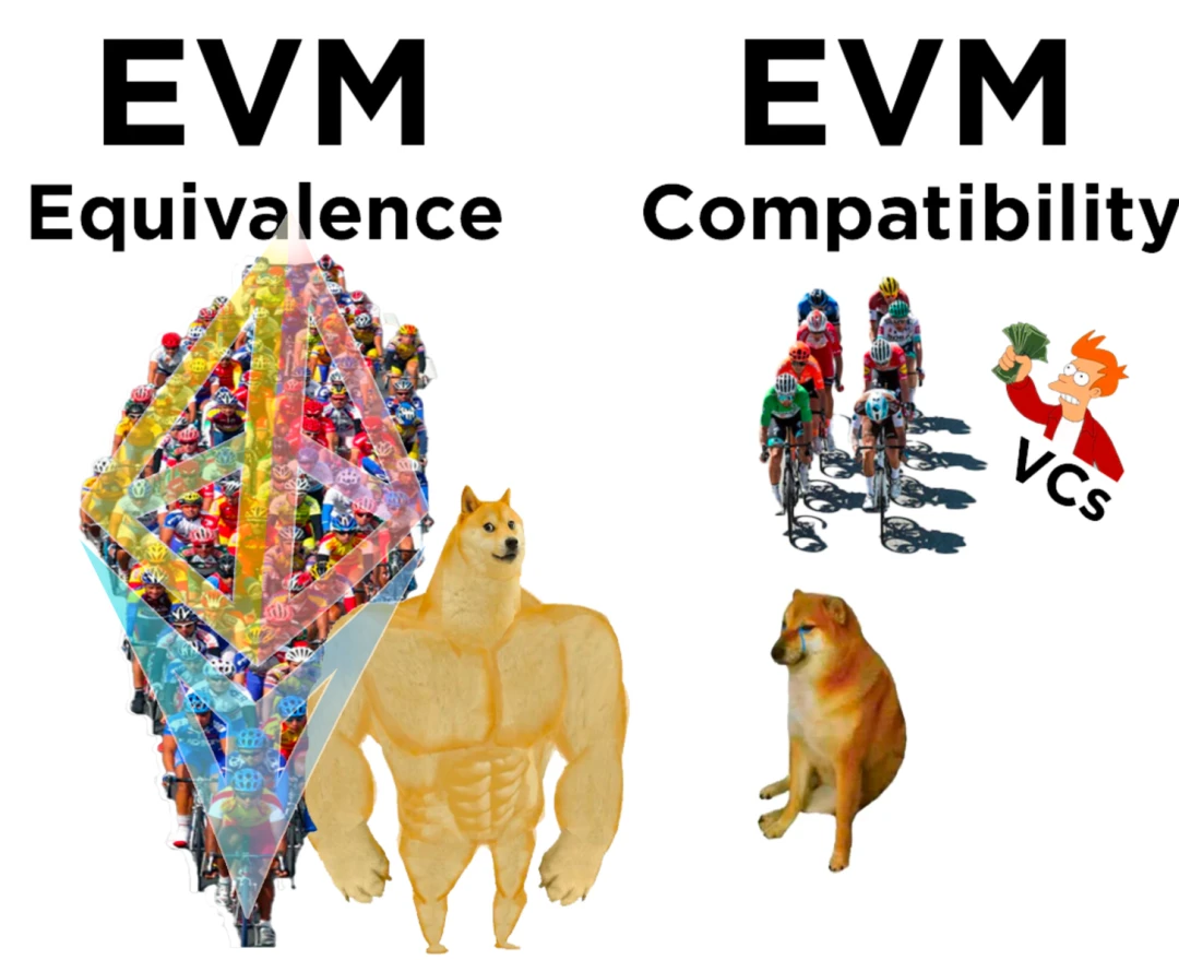 详解EVM等效性：推动L2开源生态发展