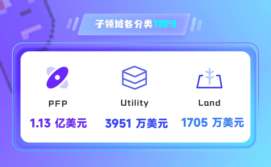 NFT数据日报 | Azuki成为日交易量冠军，Decentraland地块24小时成交均价腰斩（5.10）