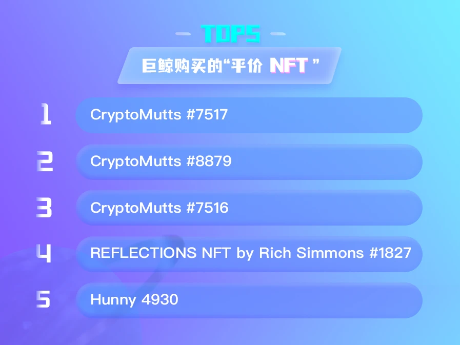 NFT数据日报 | Azuki成为日交易量冠军，Decentraland地块24小时成交均价腰斩（5.10）