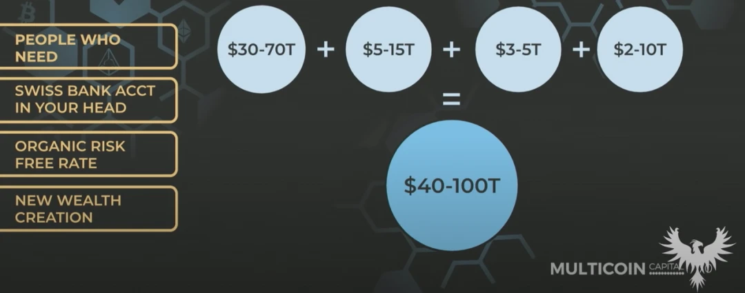 Multicoin Capital：搅局以太坊的加密派对王者，百倍回报的thesis推演狂人