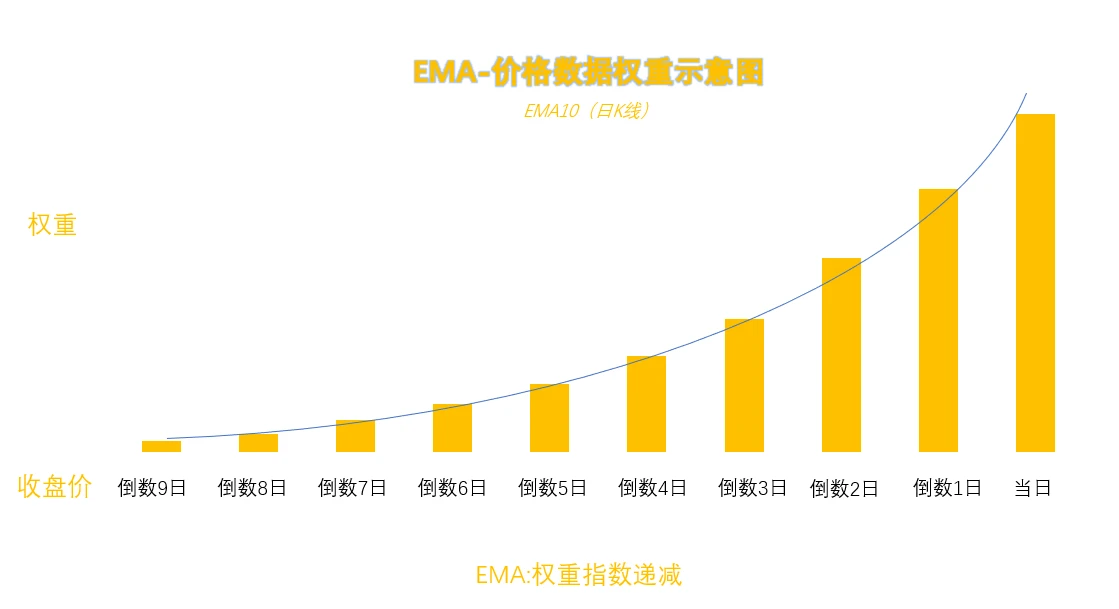 顶峰课堂：MA