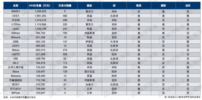 回首2018：穿越周期？那些离开的和留下的