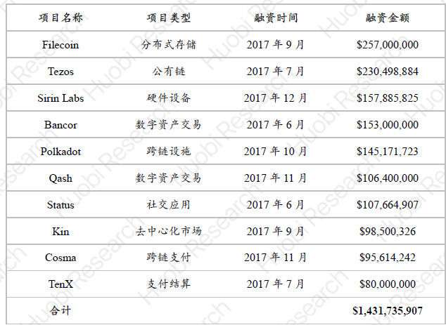 回首2018：穿越周期？那些离开的和留下的