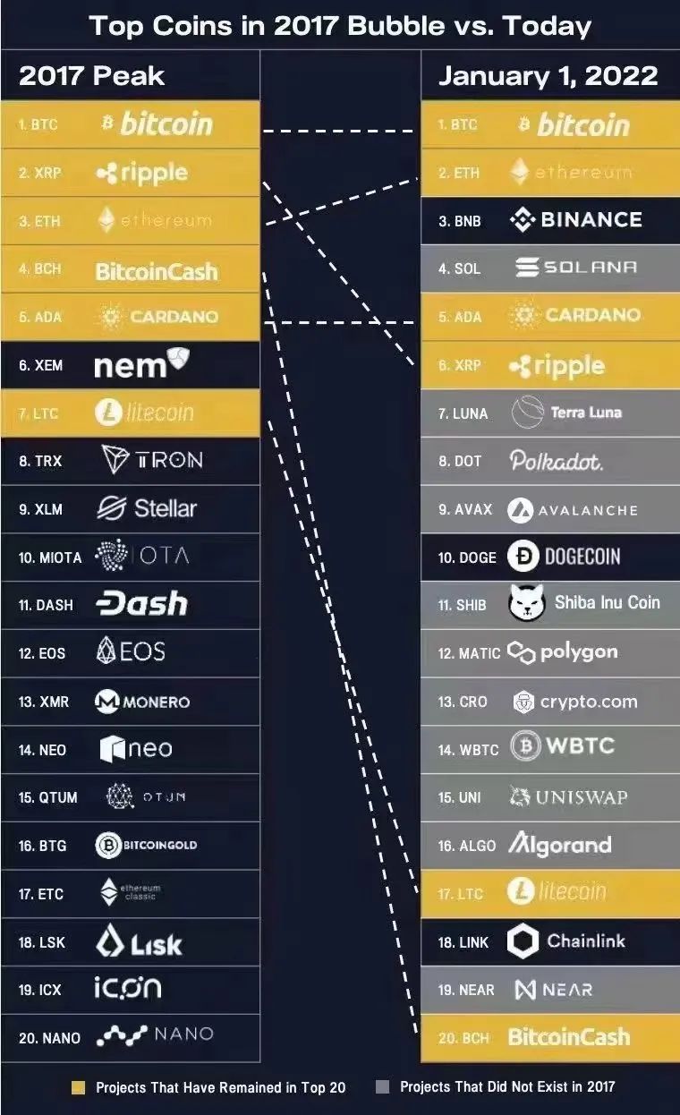 回首2018：穿越周期？那些离开的和留下的