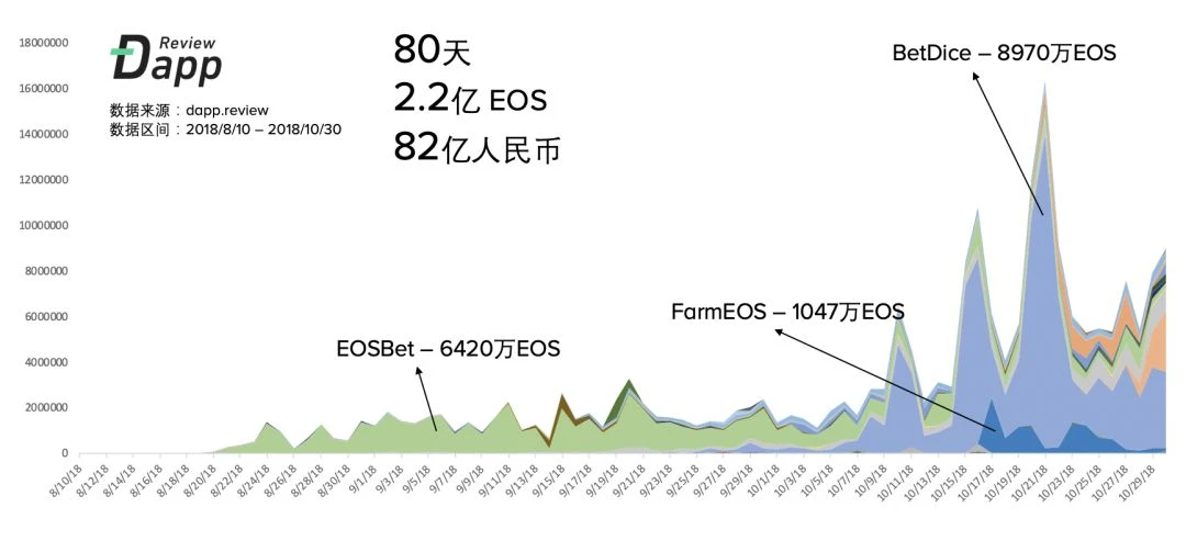 回首2018：穿越周期？那些离开的和留下的