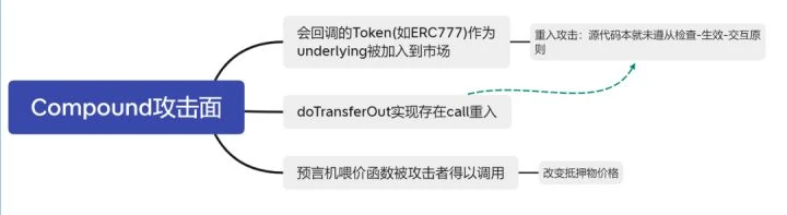 千里之堤毁于蚁穴，Fortress Protocol惨遭攻击