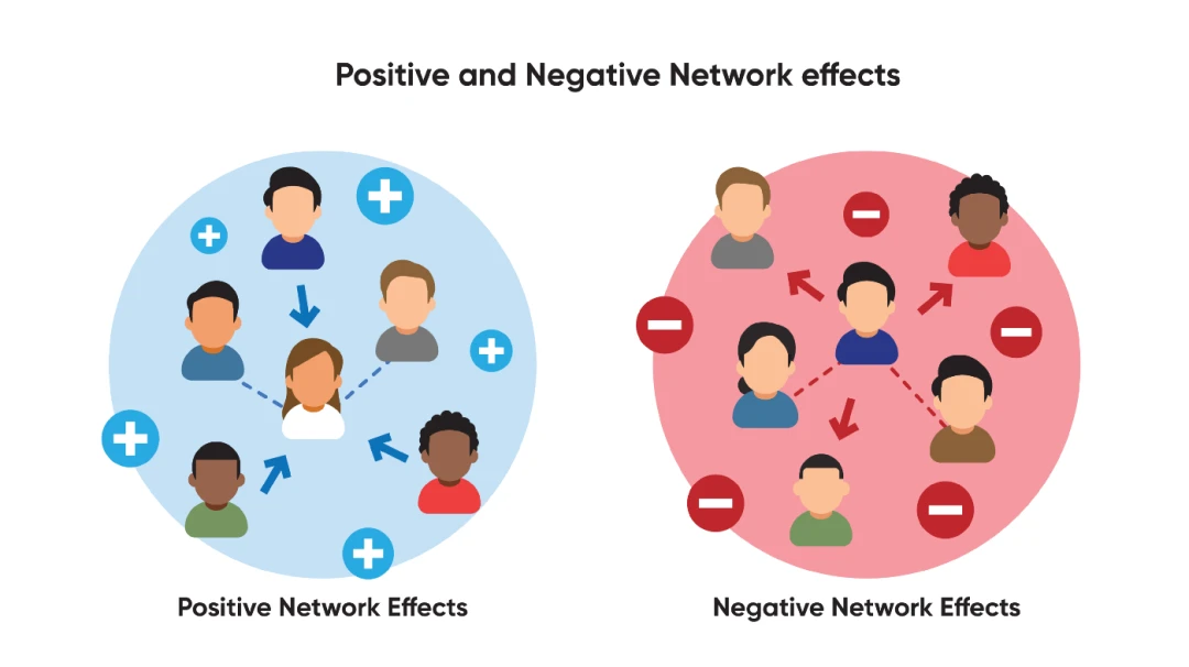 DAOrayaki: DAO, Dunbar Number and Network Effects and What to Pay Attention to in Governance