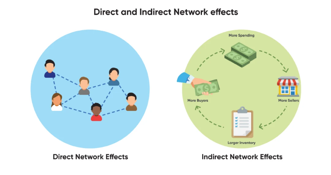 DAOrayaki: DAO, Dunbar Number and Network Effects and What to Pay Attention to in Governance