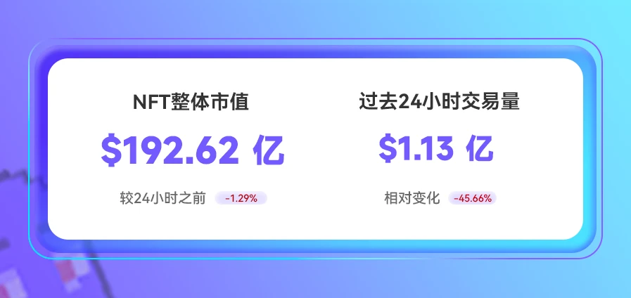 NFT数据日报 | 24小时NFT成交量下降45.66%（5.12）