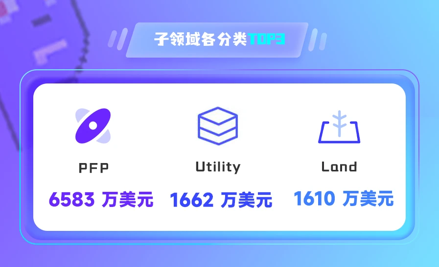 NFT数据日报 | 24小时NFT成交量下降45.66%（5.12）