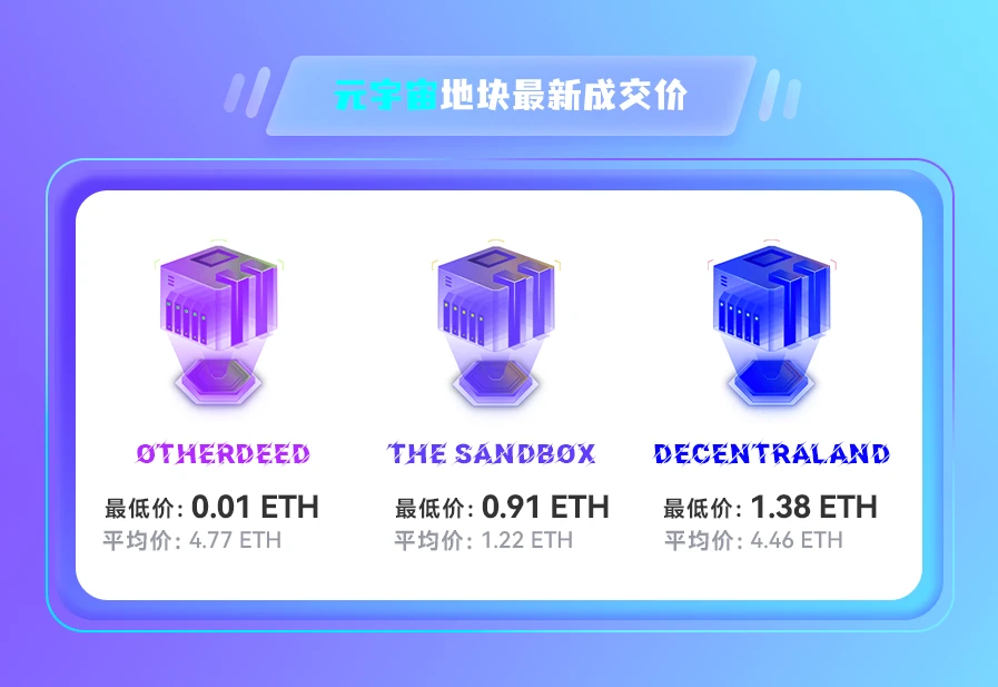 NFT数据日报 | 24小时NFT成交量下降45.66%（5.12）