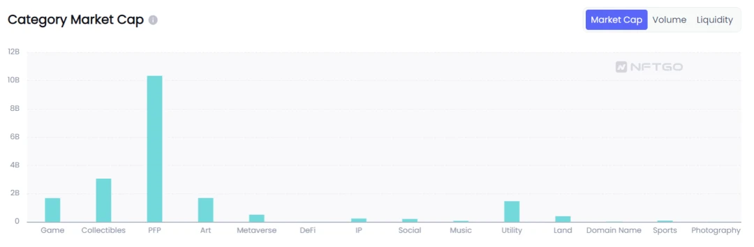 Data analysis: GameFi economic model and P2E NFT asset holding trend​