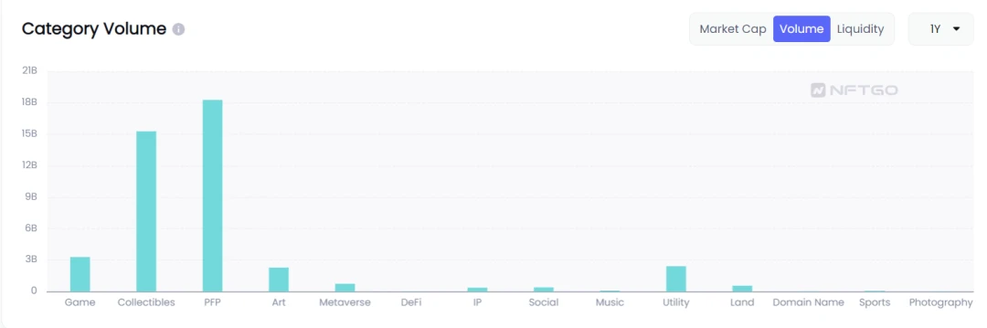 Data analysis: GameFi economic model and P2E NFT asset holding trend​