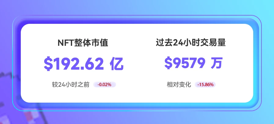 NFT数据日报 | 元宇宙地块24小时成交均价：Otherdeed增长31.39%，Decentraland下跌44.29%（5.13）