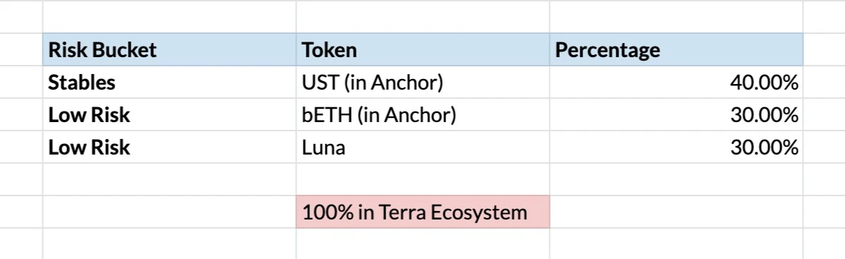 从Terra崩盘事件中得到的十二个教训