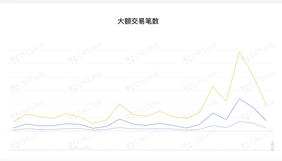 ETH周报 | Ropsten测试网预计将在6月8日左右合并；过去两周33万ETH被转移至交易所钱包（5.9-5.15）