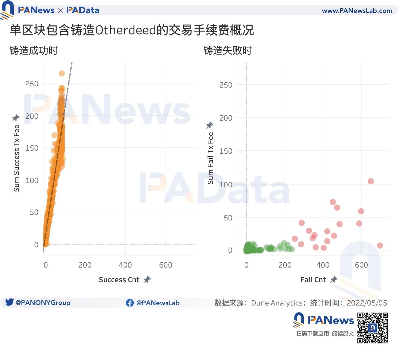 数据解读：Otherdeed二级市场承压后还值得入手吗？